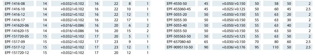 法蘭工程塑料軸套 法蘭工程塑料軸套