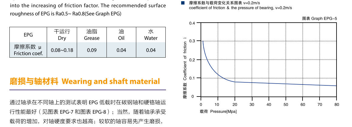 直型工程塑料 直型工程塑料