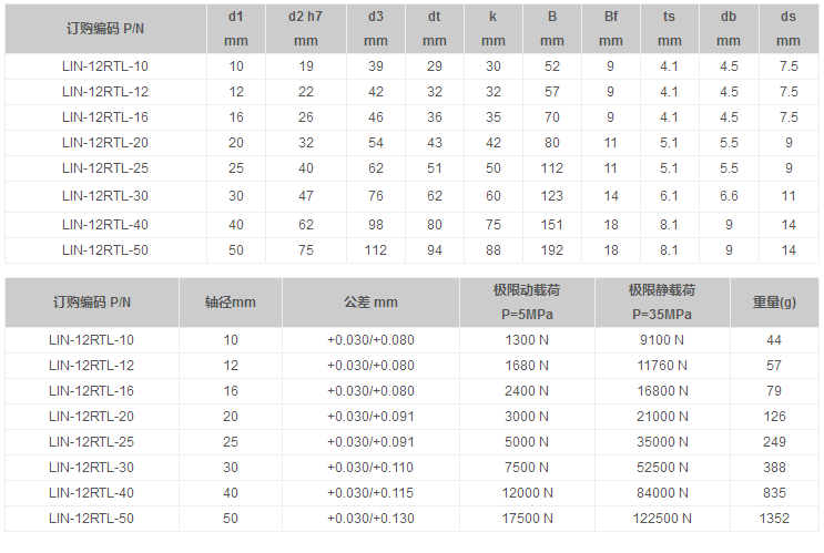 中間圓法蘭直線軸承 中間圓法蘭直線軸承