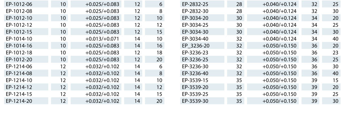 G系列直型工程塑料 G系列直型工程塑料