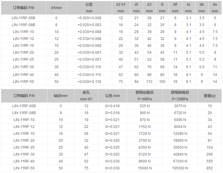 圓法蘭鋁塑直線軸承 圓法蘭鋁塑直線軸承