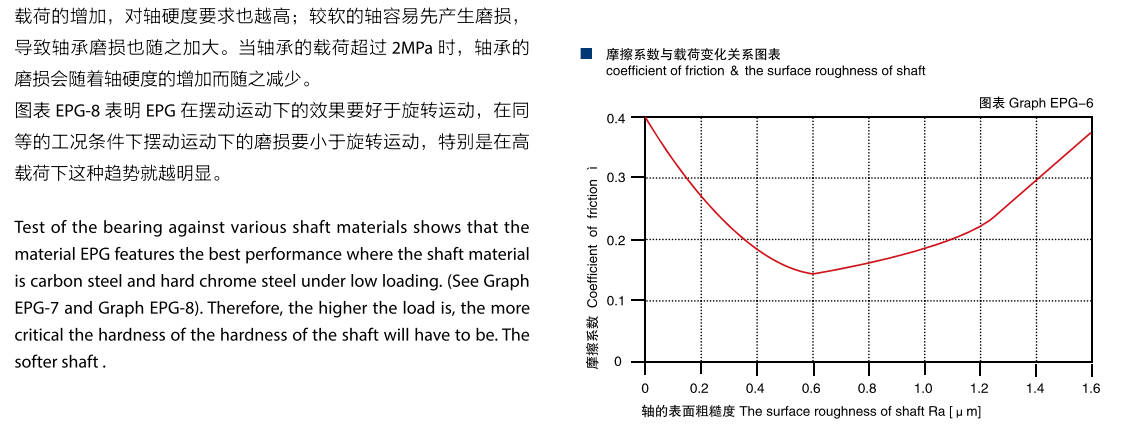 直型工程塑料 直型工程塑料