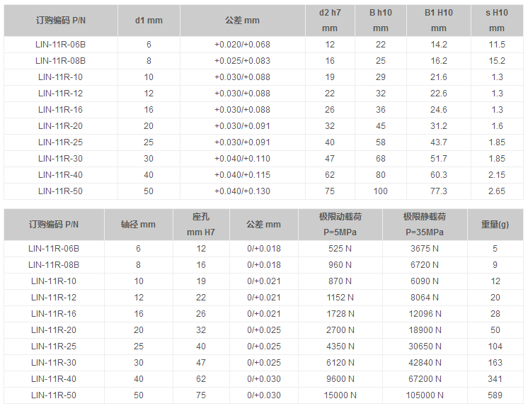 鋁塑直線軸承 鋁塑直線軸承
