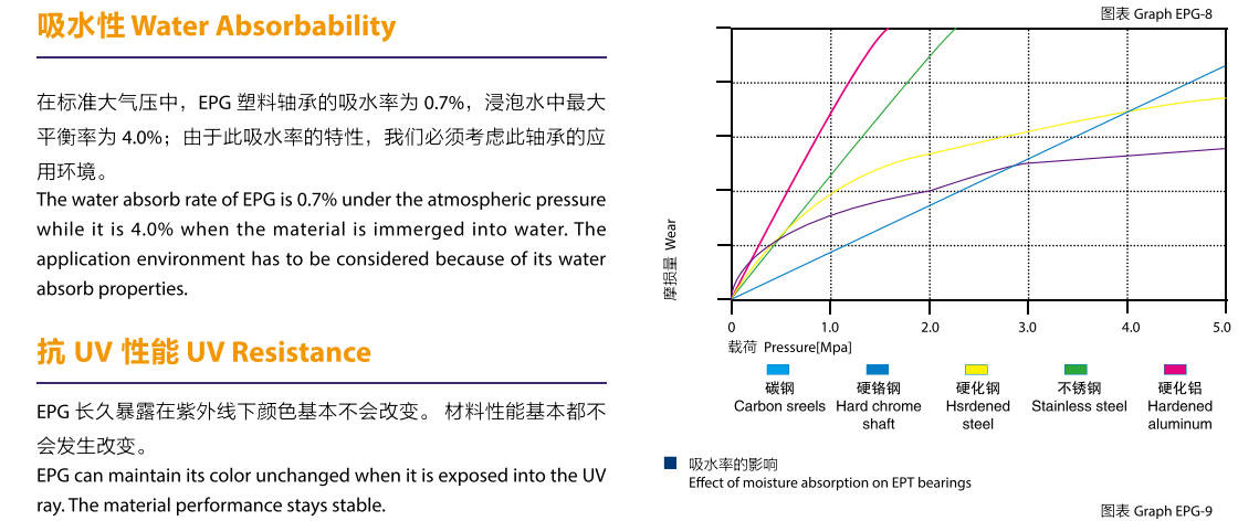 直型工程塑料 直型工程塑料