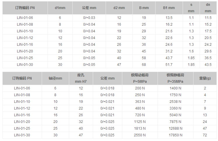 圓法蘭加長鋁塑直線軸承 圓法蘭加長鋁塑直線軸承