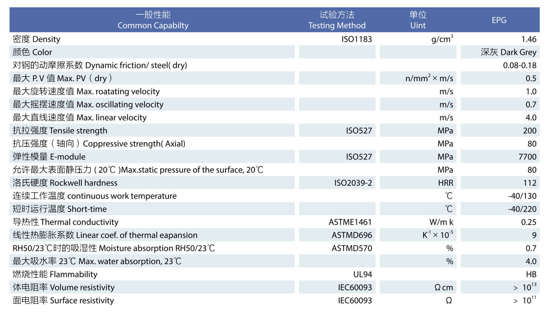直型工程塑料 直型工程塑料
