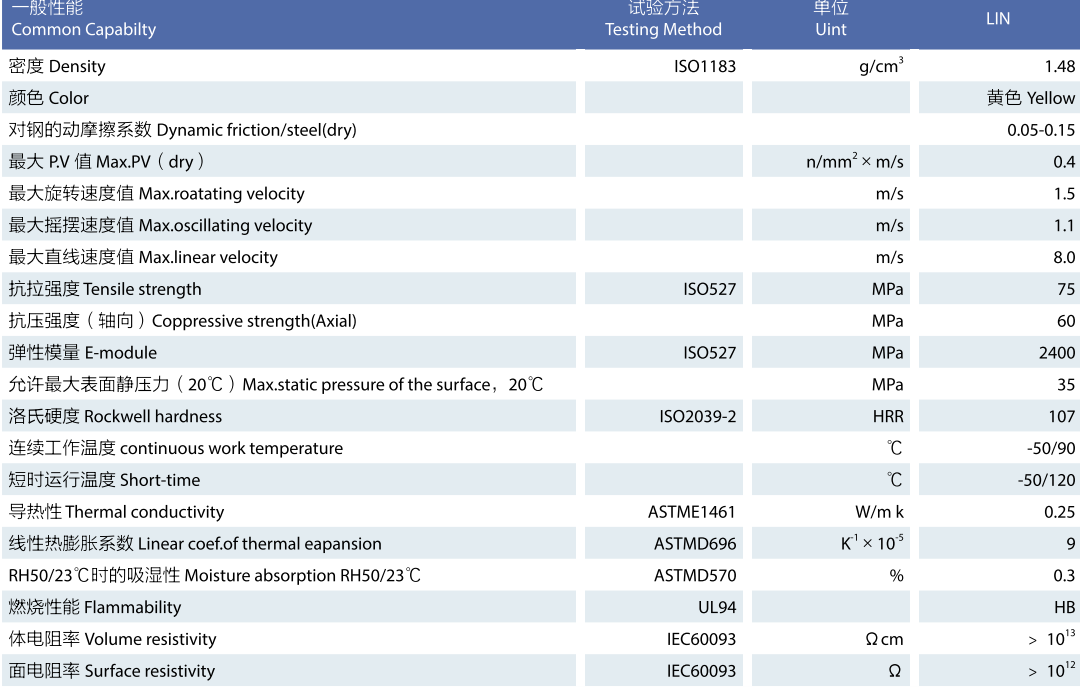 微小型標(biāo)準(zhǔn)四方滑塊導(dǎo)軌 微小型標(biāo)準(zhǔn)四方滑塊導(dǎo)軌