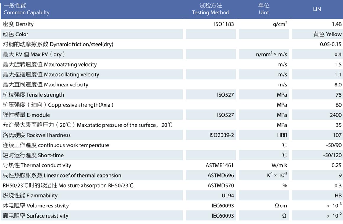 法蘭導(dǎo)向螺母 法蘭導(dǎo)向螺母