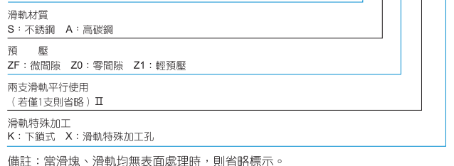 微小型標(biāo)準(zhǔn)四方滑塊導(dǎo)軌 微小型標(biāo)準(zhǔn)四方滑塊導(dǎo)軌
